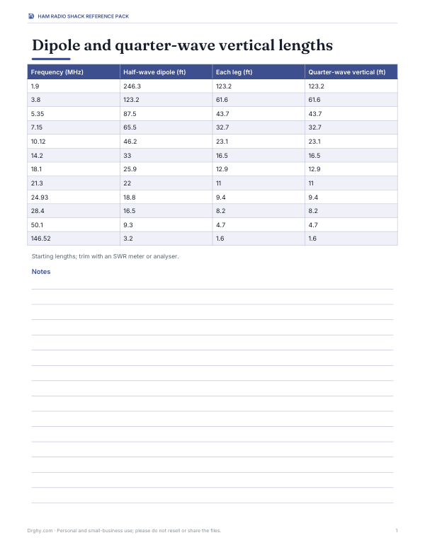Preview of Printable Antenna Lengths Chart