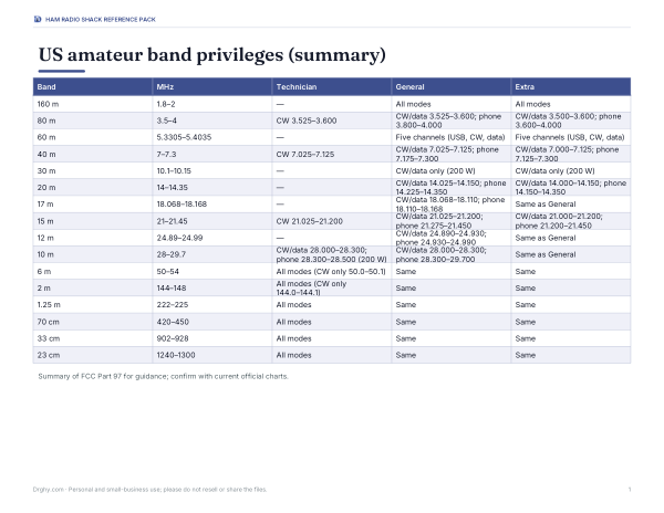 Preview of Printable Ham Band Chart